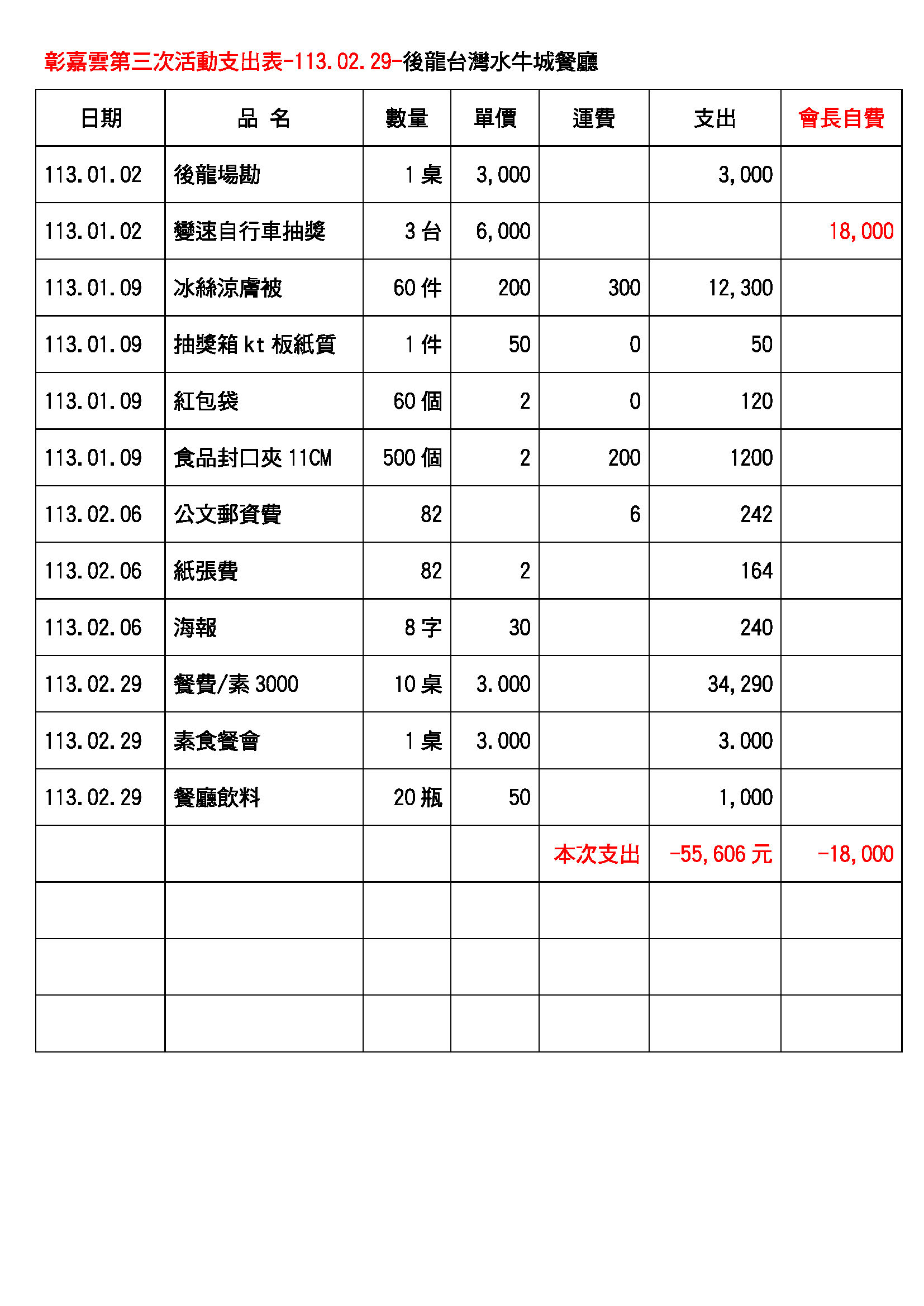 彰嘉雲支出表114.03.20_頁面_04.jpg