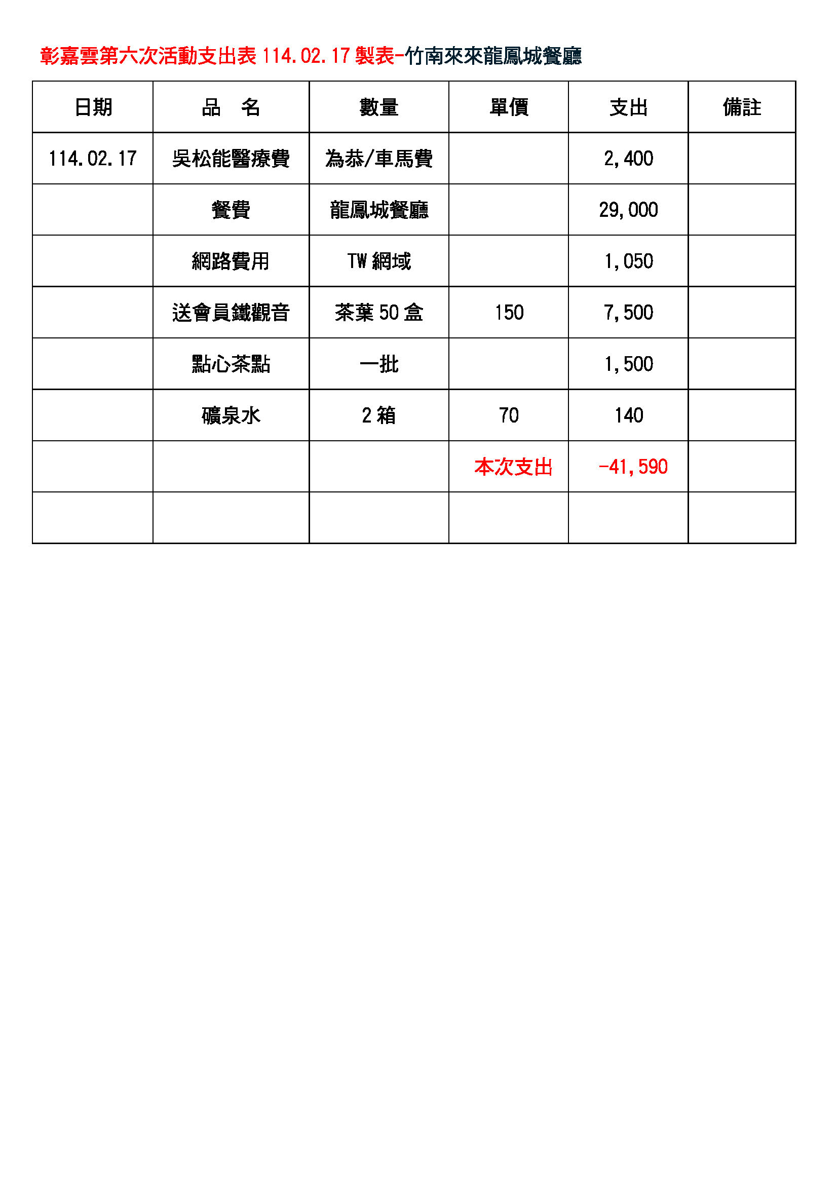 彰嘉雲支出表114.03.20_頁面_08.jpg